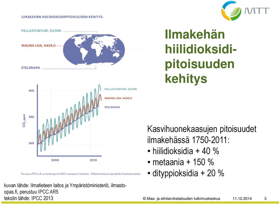 fi, perustuu IPCC AR5 tekstin lähde: IPCC 2013 Kasvihuonekaasujen pitoisuudet