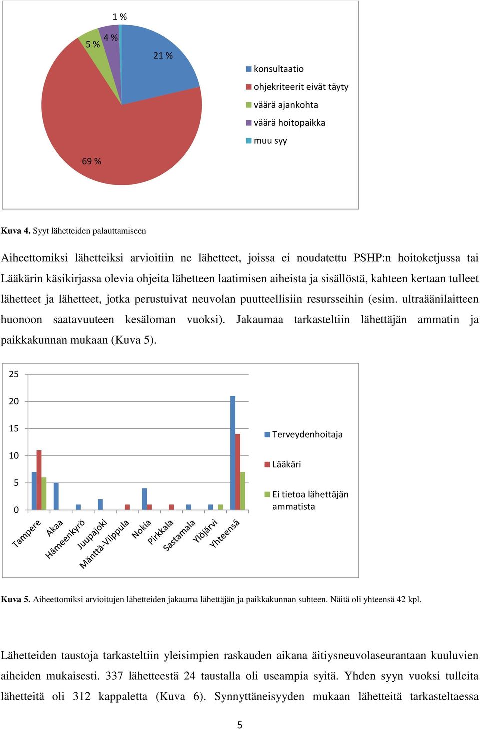 sisällöstä, kahteen kertaan tulleet lähetteet ja lähetteet, jotka perustuivat neuvolan puutteellisiin resursseihin (esim. ultraäänilaitteen huonoon saatavuuteen kesäloman vuoksi).