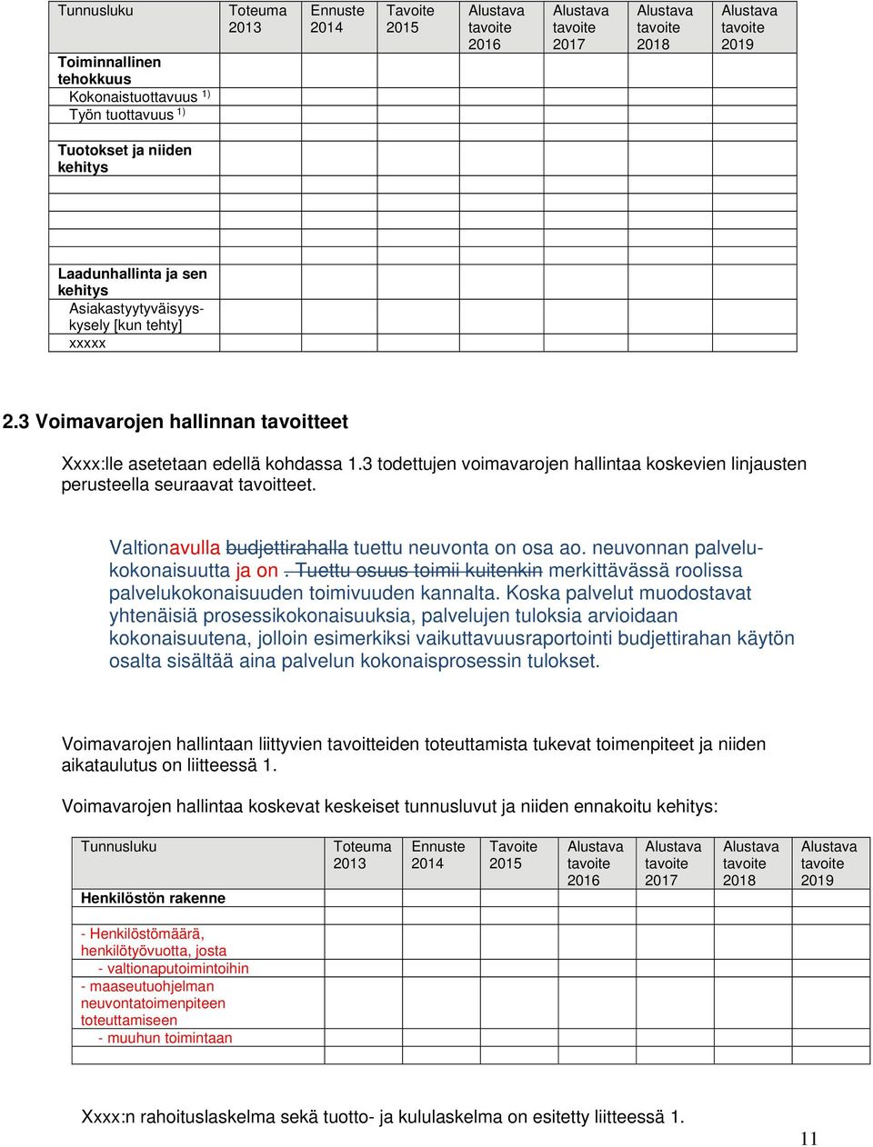 3 todettujen voimavarojen hallintaa koskevien linjausten perusteella seuraavat tavoitteet. Valtionavulla budjettirahalla tuettu neuvonta on osa ao. neuvonnan palvelukokonaisuutta ja on.