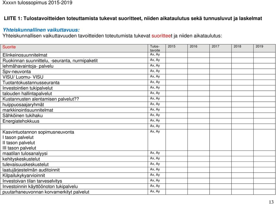 palvelu Ax, Ay Spv-neuvonta Ax, Ay VISU/ Luomu- VISU Ax, Ay Tuotantokustannusseuranta Ax, Ay Investointien tukipalvelut Ax, Ay talouden hallintapalvelut Ax, Ay Kustannusten alentamisen palvelut?