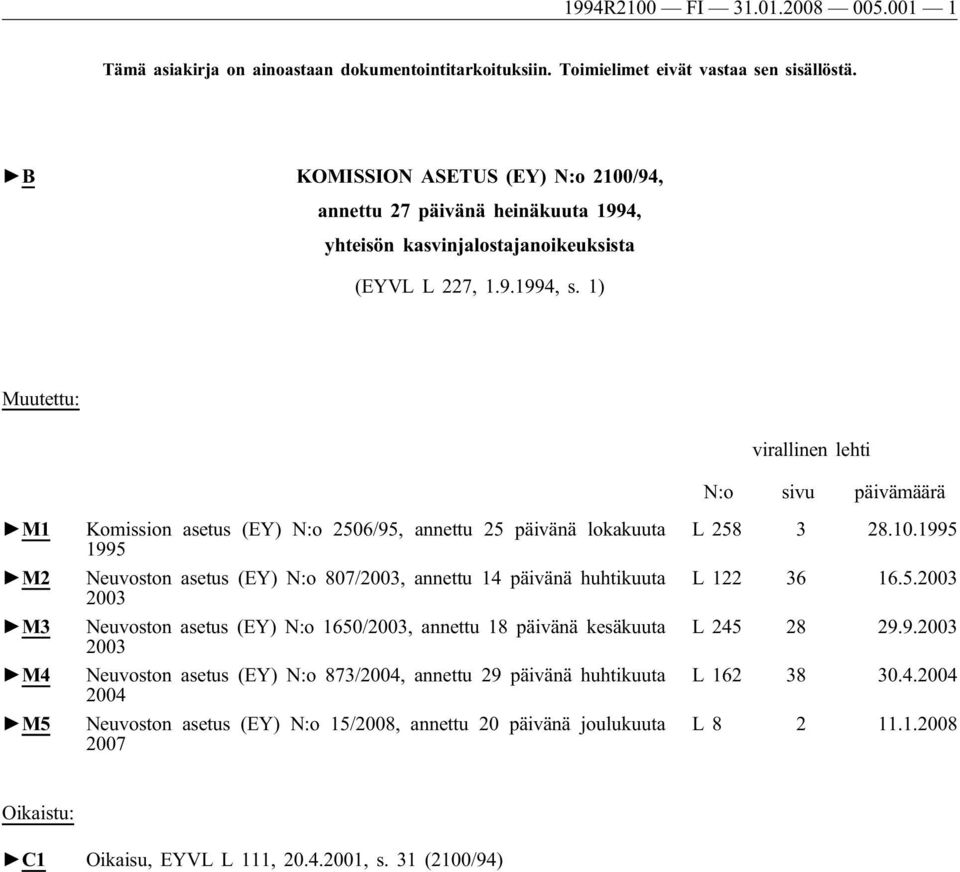 1) Muutettu: virallinen lehti N:o sivu päivämäärä M1 M2 M3 M4 M5 Komission asetus (EY) N:o 2506/95, annettu 25 päivänä lokakuuta 1995 Neuvoston asetus (EY) N:o 807/2003, annettu 14 päivänä huhtikuuta