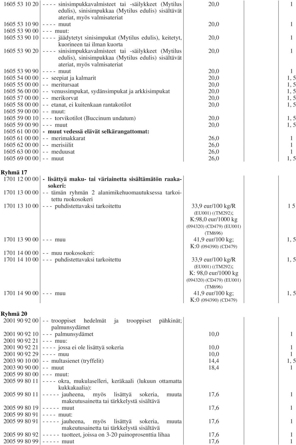 20,0 1 edulis), sinisimpukkaa (Mytilus edulis) sisältävät ateriat, myös valmisateriat 1605 53 90 90 - - - - muut 20,0 1 1605 54 00 00 - - seepiat ja kalmarit 20,0 1605 55 00 00 - - meritursaat 20,0