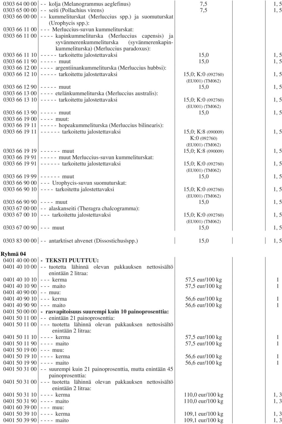 paradoxus): 0303 66 11 10 - - - - - tarkoitettu jalostettavaksi 15,0 0303 66 11 90 - - - - - muut 15,0 0303 66 12 00 - - - - argentiinankummeliturska (Merluccius hubbsi): 0303 66 12 10 - - - - -