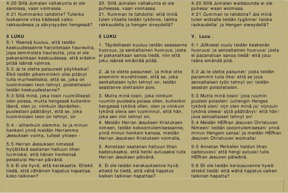 4:20 Sillä Jumalan waldacunda ei ole puhesa/ waan woimasa. 4:21 Cumman te tahdotta? Jos minä tulen widzalla teidän tygönne/ taicka rackaudella/ ja Hengen siweydellä? 5 LUKU 5 LUKU V. Lucu.