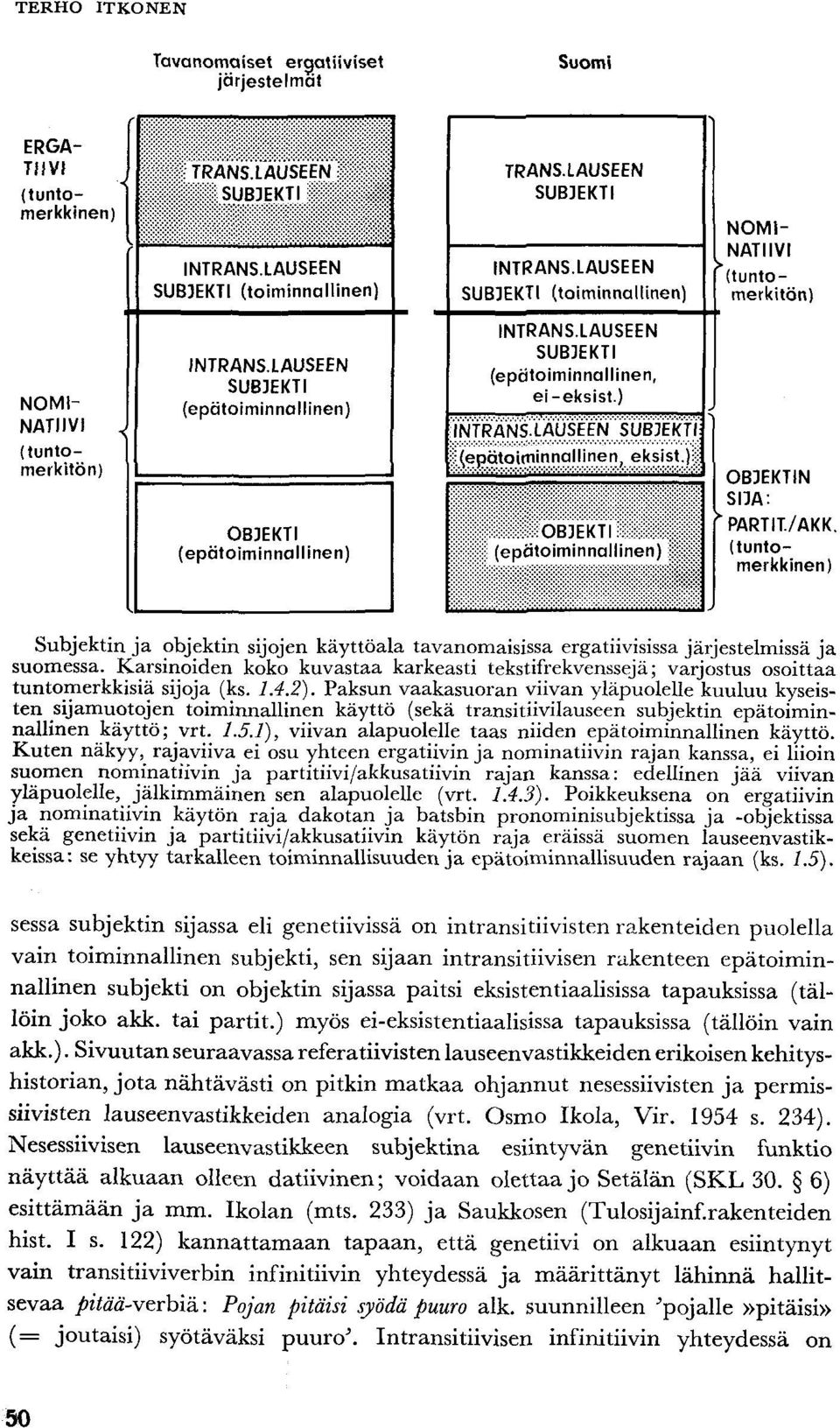LAUSEEN SUBJEKTI (epätoiminnallinen) OBJEKTI (epätoiminnallinen) INTRANS.LAUSEEN SUBJEKTI (epätoiminnallinen, ei-eksist.
