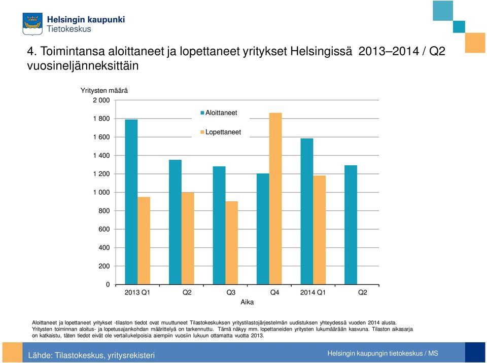 yhteydessä vuoden 21 alusta. Yritysten toiminnan aloitus- ja lopetusajankohdan määrittelyä on tarkennuttu. Tämä näkyy mm.