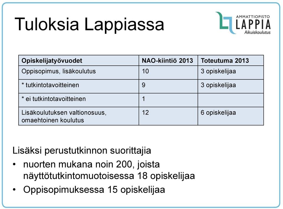 Lisäkoulutuksen valtionosuus, omaehtoinen koulutus 12 6 opiskelijaa Lisäksi perustutkinnon