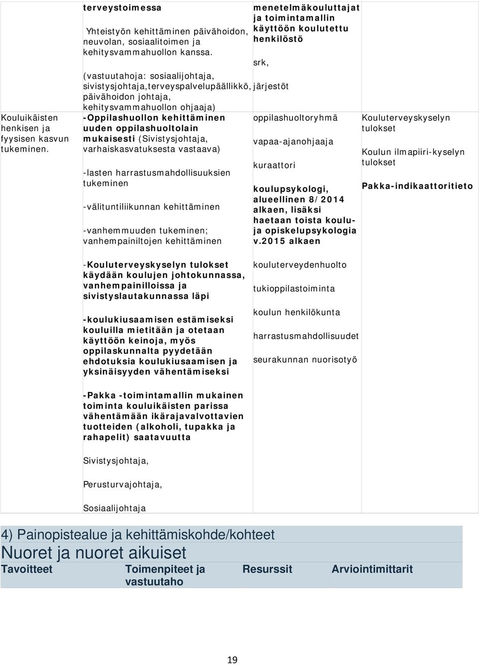 ohjaaja) -Oppilashuollon kehittäminen oppilashuoltoryhmä uuden oppilashuoltolain mukaisesti (Sivistysjohtaja, vapaa-ajanohjaaja varhaiskasvatuksesta vastaava) -lasten harrastusmahdollisuuksien