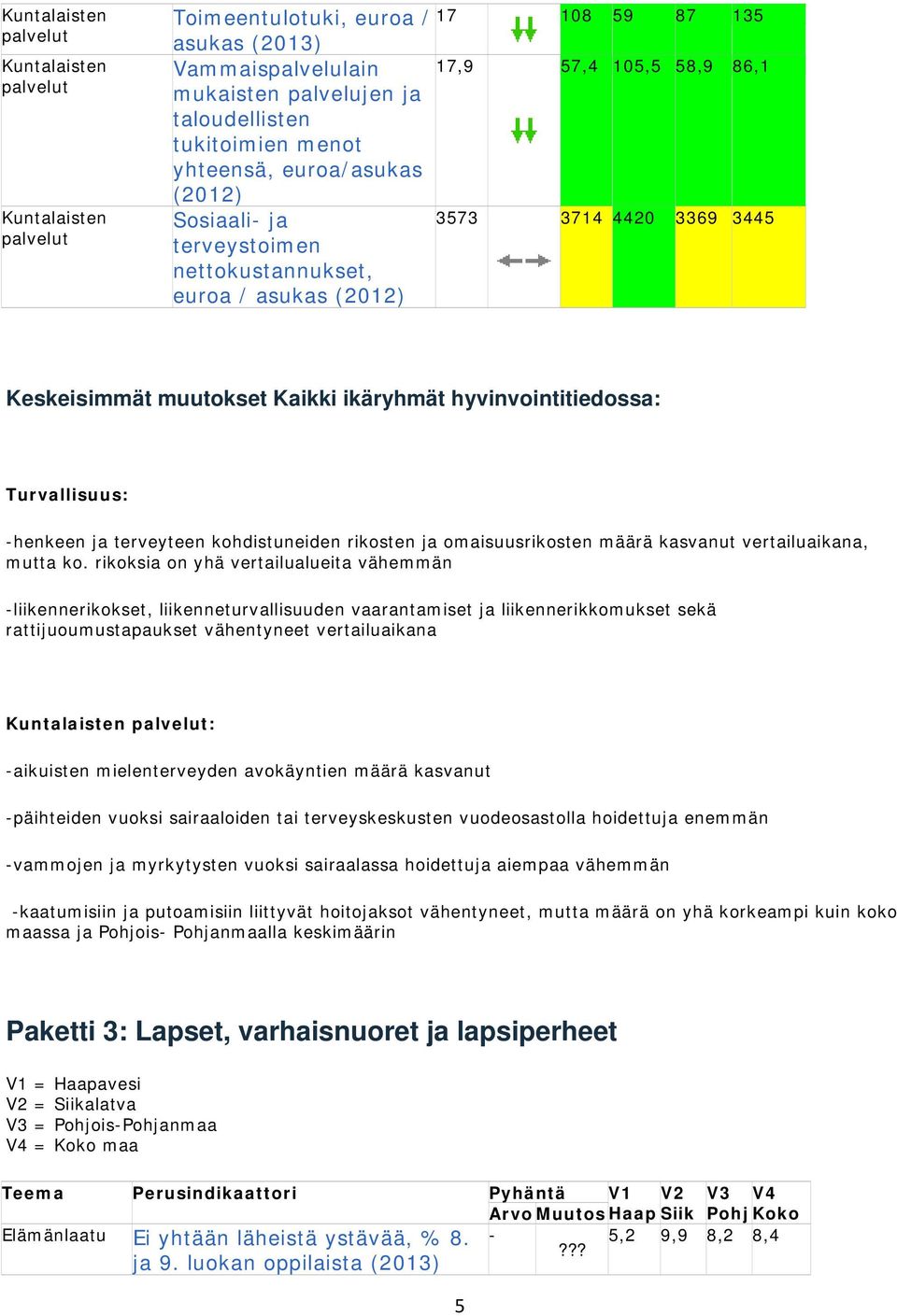 määrä kasvanut vertailuaikana, mutta ko.