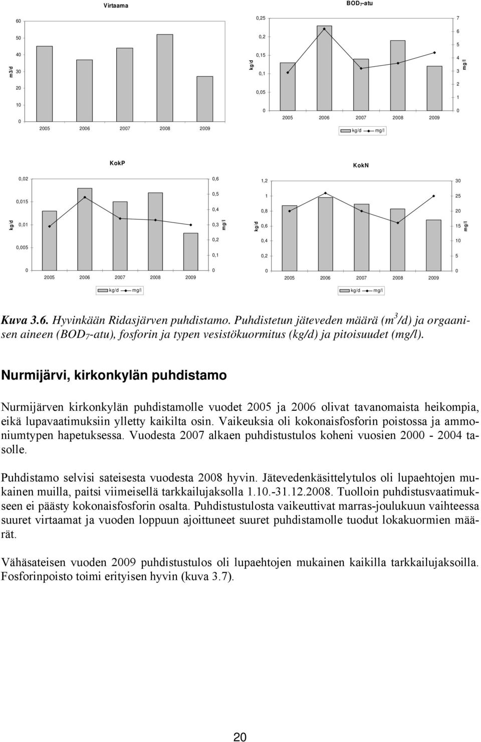 Puhdistetun jäteveden määrä (m 3 /d) ja orgaanisen aineen (BOD 7 -atu), fosforin ja typen vesistökuormitus (kg/d) ja pitoisuudet (mg/l).