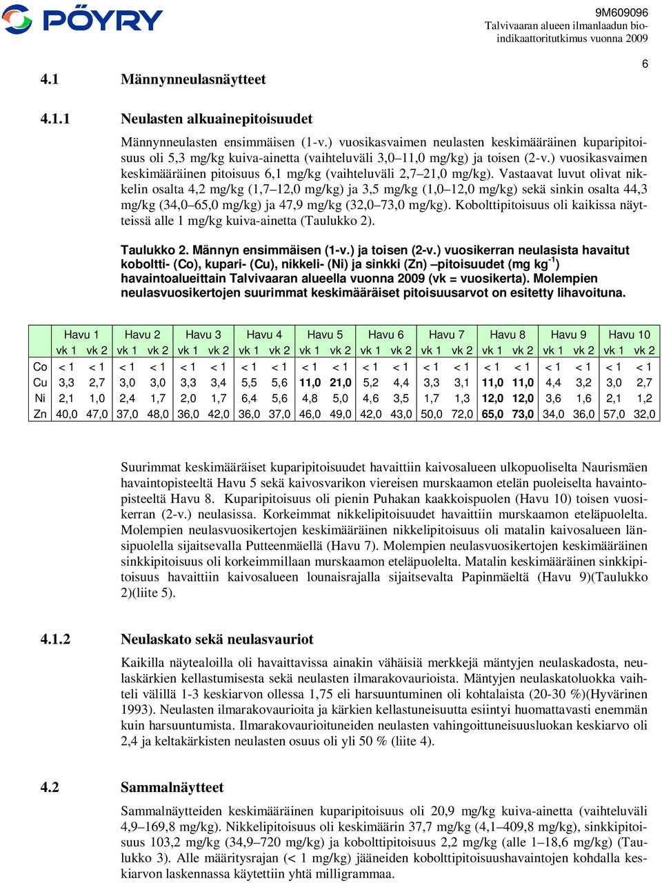 ) vuosikasvaimen keskimääräinen pitoisuus 6,1 mg/kg (vaihteluväli 2,7 21,0 mg/kg).