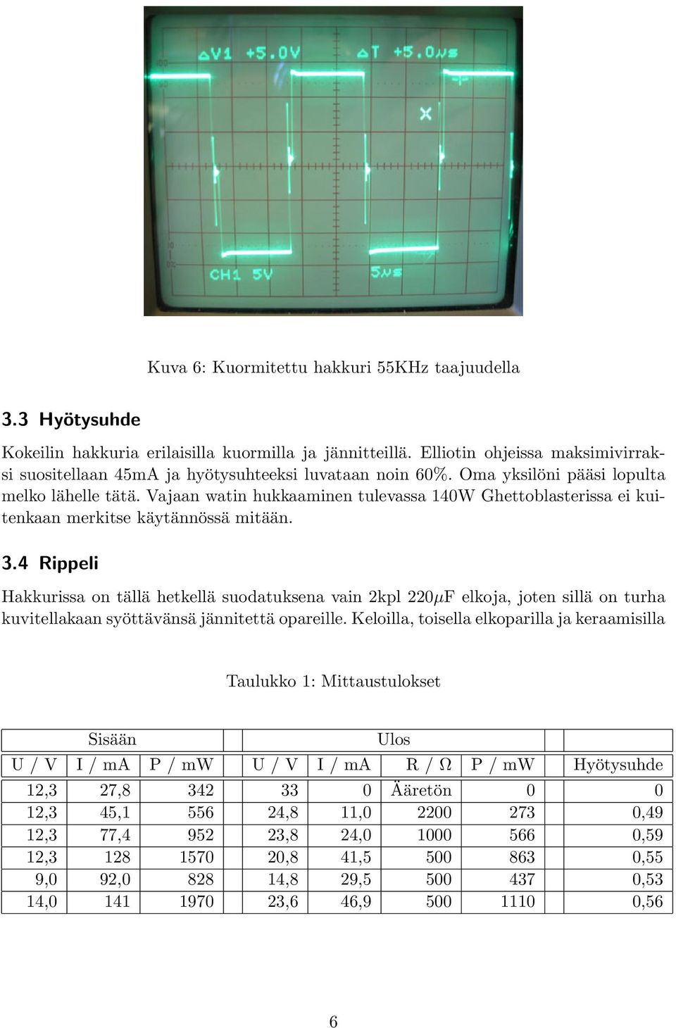 Vajaan watin hukkaaminen tulevassa 140W Ghettoblasterissa ei kuitenkaan merkitse käytännössä mitään. 3.