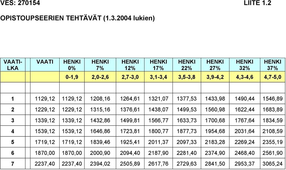 1433,98 1490,44 1546,89 2 1229,12 1229,12 1315,16 1376,61 1438,07 1499,53 1560,98 1622,44 1683,89 3 1339,12 1339,12 1432,86 1499,81 1566,77 1633,73 1700,68 1767,64 1834,59