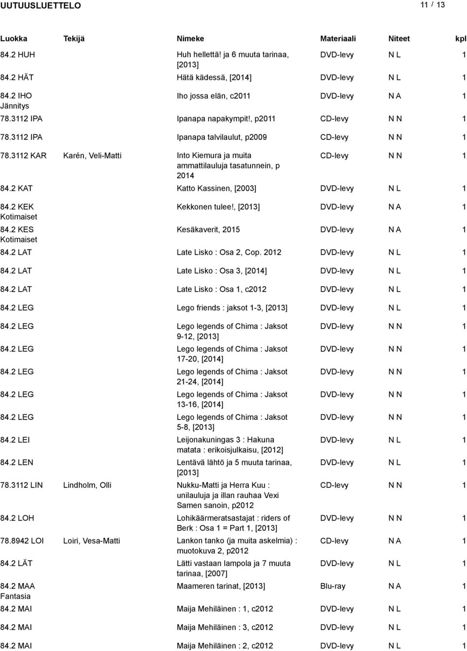 , [03] Kesäkaverit, 05 84. LAT Late Lisko : Osa, Cop. 0 84. LAT Late Lisko : Osa 3, [04] 84. LAT Late Lisko : Osa, c0 84. LEG Lego friends : jaksot -3, [03] 84.