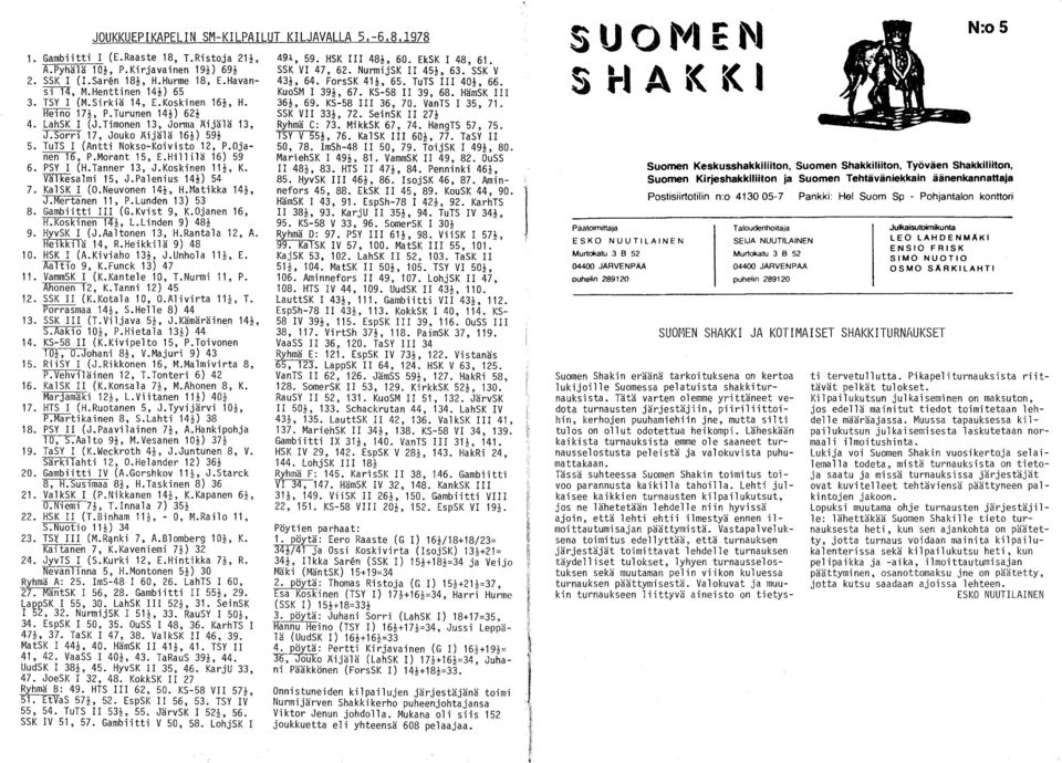 Hillilä 6) 59 6. PSY (H.Tanner 3, J.Koskinen ~, K. Välkesalmi 5, J.Palenius 4~) 54 7. KalSK (O.Neuvonen 4~, H.rlatikka 42, J.Mertanen, P.Lunden 3) 53 8. Gambiitti III (G.Kvist 9, K.Ojanen 6, H.