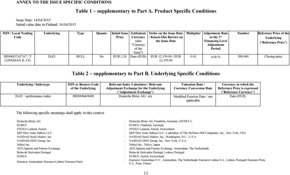 Date / Knock-Out Barrier on the Issue Date DAX BULL No EUR 2.20 Euro (EUR) EUR 12,150.00 / EUR 12,150.