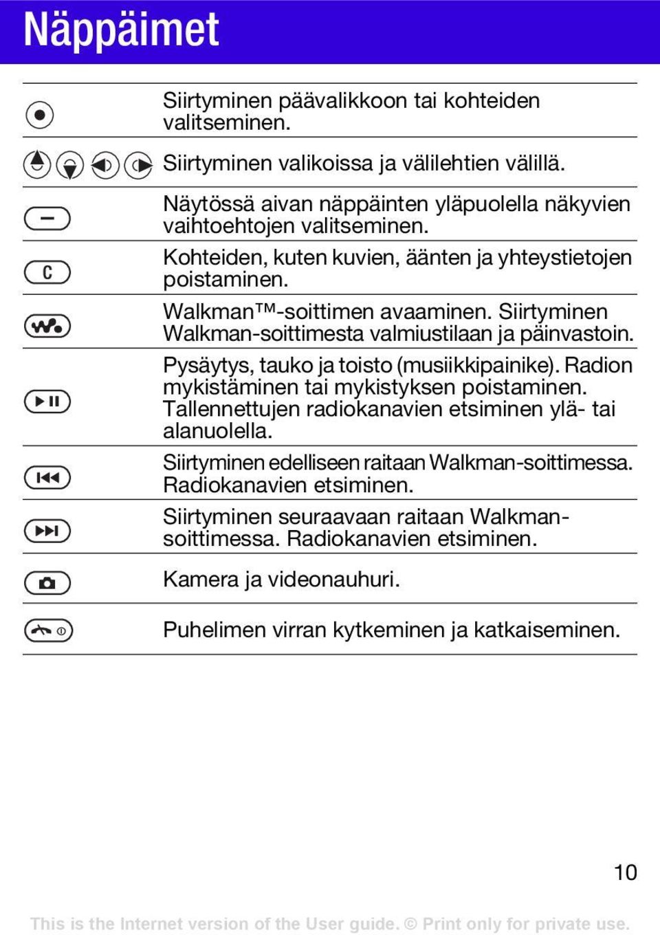 Siirtyminen Walkman-soittimesta valmiustilaan ja päinvastoin. Pysäytys, tauko ja toisto (musiikkipainike). Radion mykistäminen tai mykistyksen poistaminen.