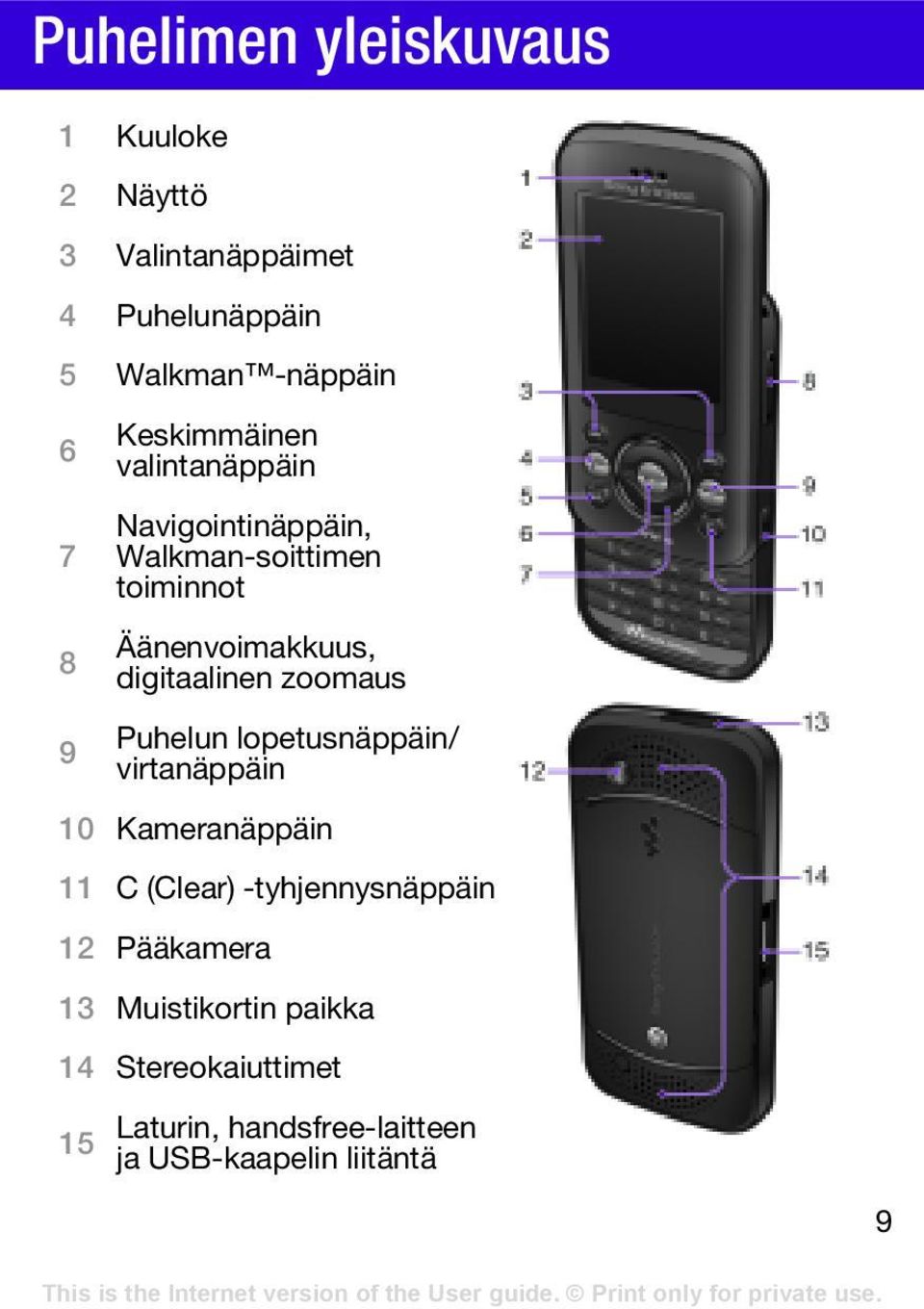 digitaalinen zoomaus Puhelun lopetusnäppäin/ virtanäppäin 10 Kameranäppäin 11 C (Clear)