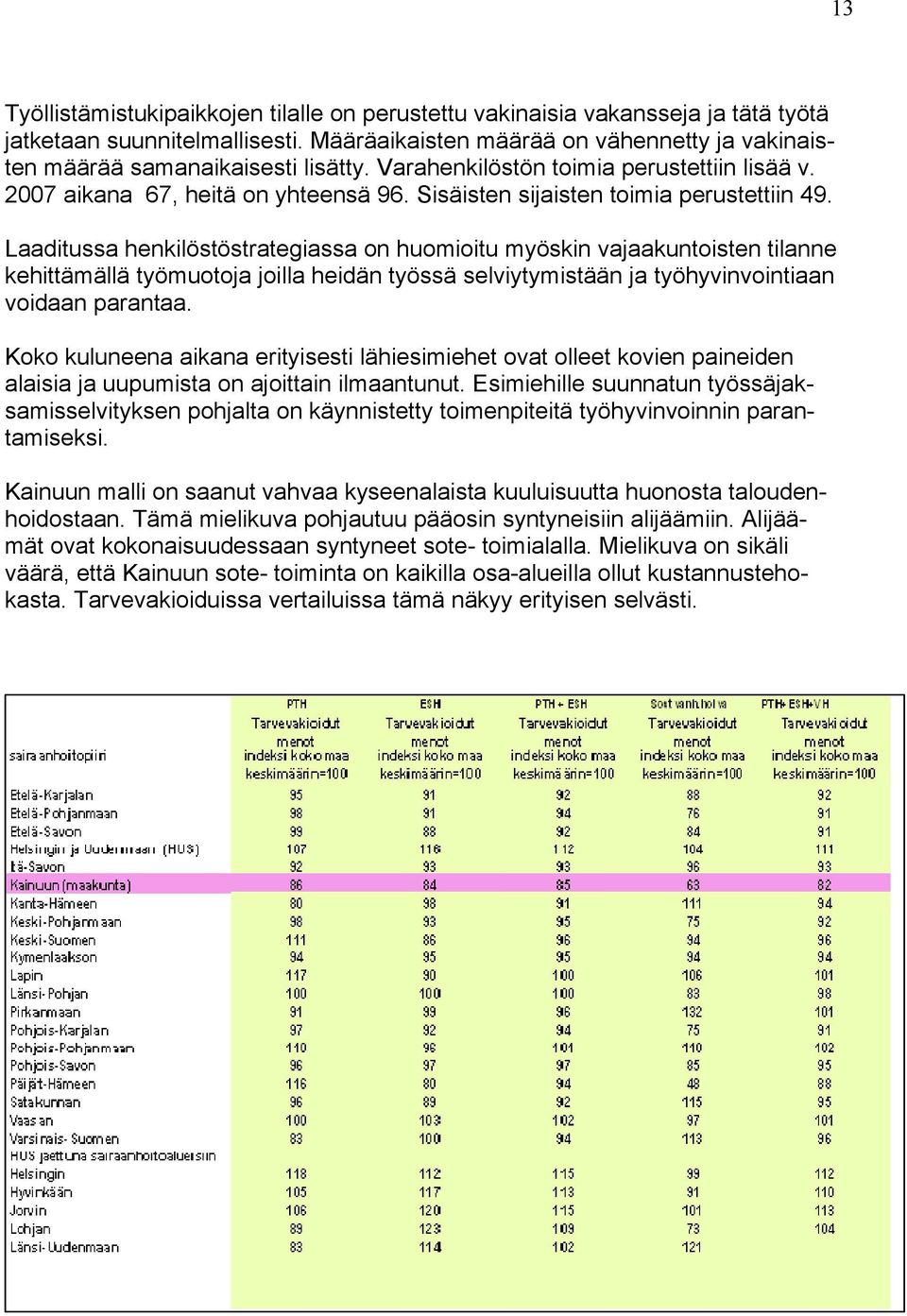 Laaditussa henkilöstöstrategiassa on huomioitu myöskin vajaakuntoisten tilanne kehittämällä työmuotoja joilla heidän työssä selviytymistään ja työhyvinvointiaan voidaan parantaa.