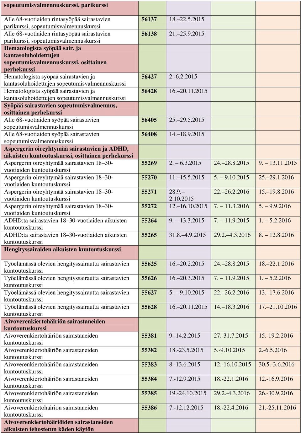 sopeutumisvalmennus, osittainen perhekurssi Alle 68-vuotiaiden syöpää sairastavien Alle 68-vuotiaiden syöpää sairastavien Aspergerin oireyhtymää sairastavien ja ADHD, aikuisten, osittainen