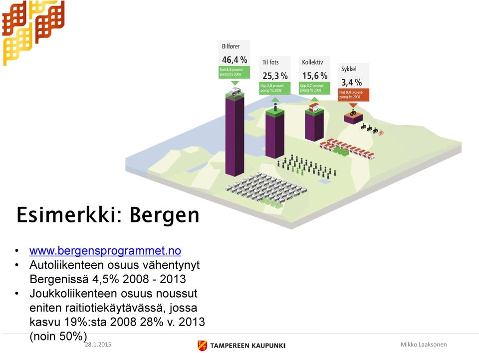 2008-2013 Joukkoliikenteen osuus noussut eniten