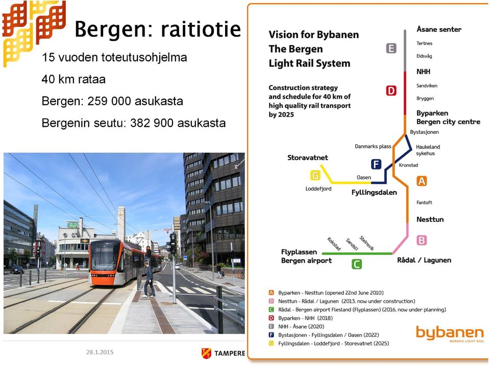 Bergen: 259 000 asukasta