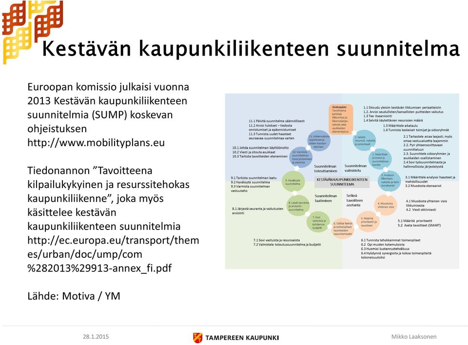 eu Tiedonannon Tavoitteena kilpailukykyinen ja resurssitehokas kaupunkiliikenne, joka myös käsittelee