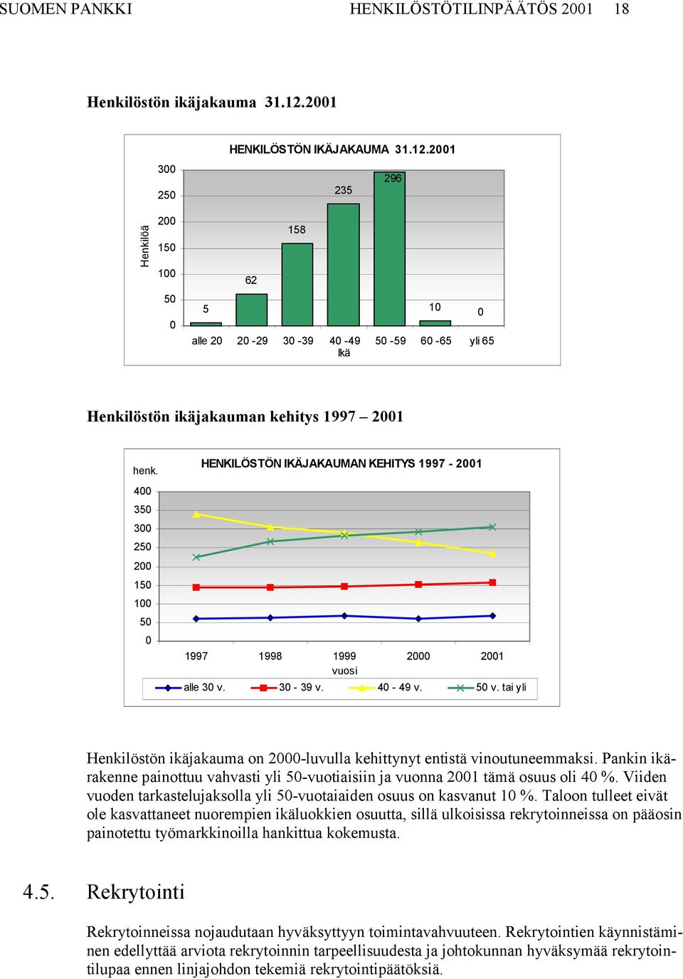 tai yli Henkilöstön ikäjakauma on 2000-luvulla kehittynyt entistä vinoutuneemmaksi. Pankin ikärakenne painottuu vahvasti yli 50-vuotiaisiin ja vuonna 2001 tämä osuus oli 40 %.
