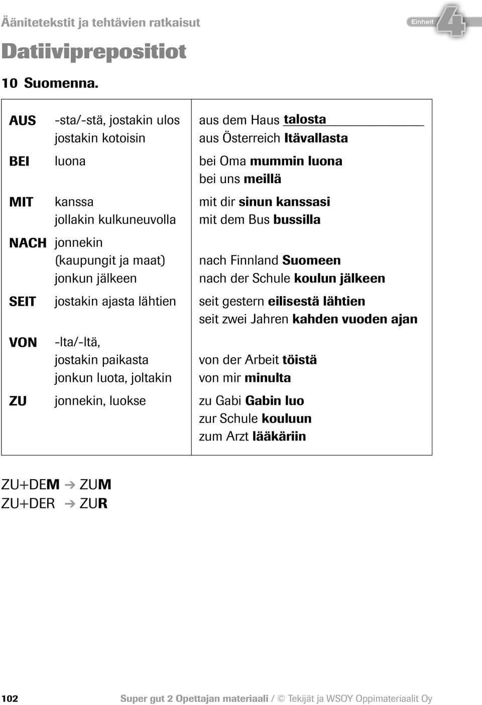 ajasta lähtien -lta/-ltä, jostakin paikasta jonkun luota, joltakin jonnekin, luokse aus dem Haus talosta aus Österreich Itävallasta bei Oma mummin luona bei uns