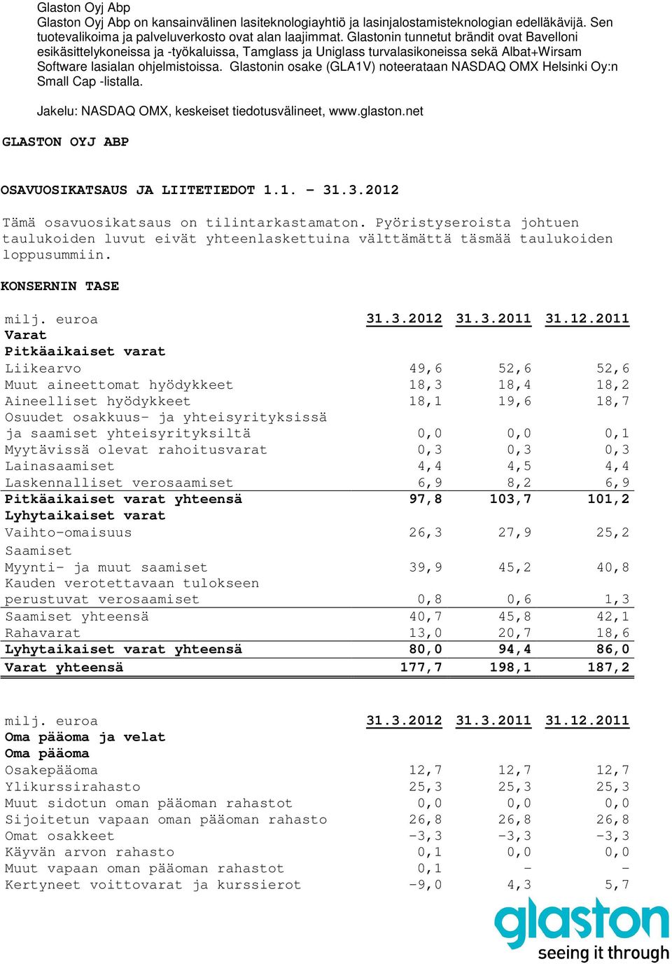 Glastonin osake (GLA1V) noteerataan NASDAQ OMX Helsinki Oy:n Small Cap -listalla. Jakelu: NASDAQ OMX, keskeiset tiedotusvälineet, www.glaston.net GLASTON OYJ ABP OSAVUOSIKATSAUS JA LIITETIEDOT 1.1. - 31.