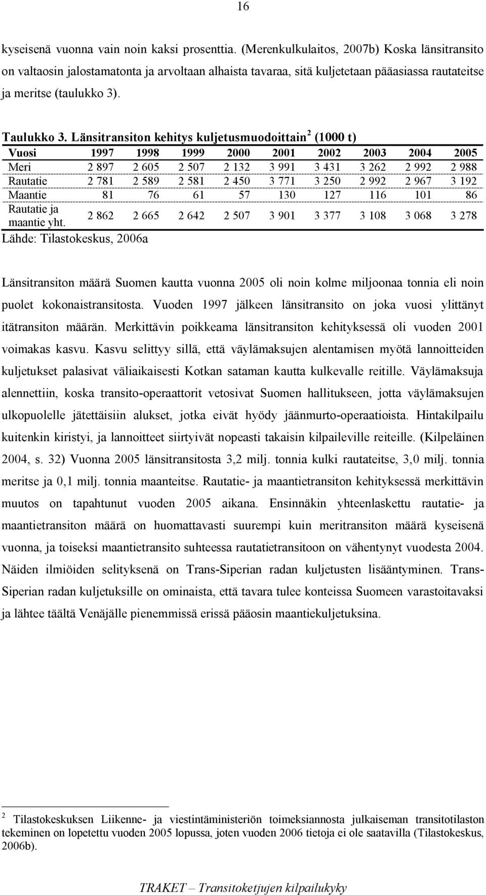 Länsitransiton kehitys kuljetusmuodoittain 2 (1000 t) Vuosi 1997 1998 1999 2000 2001 2002 2003 2004 2005 Meri 2 897 2 605 2 507 2 132 3 991 3 431 3 262 2 992 2 988 Rautatie 2 781 2 589 2 581 2 450 3