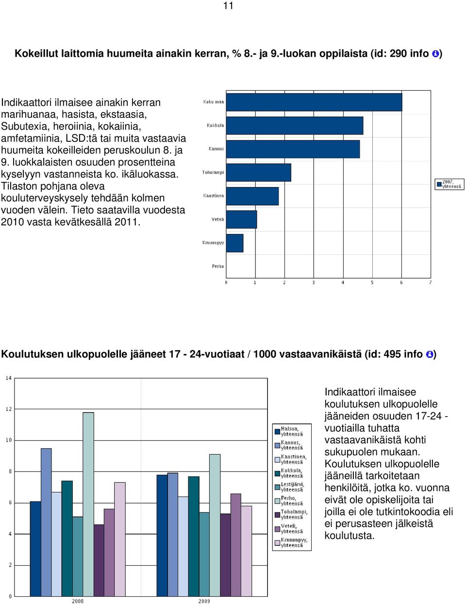 peruskoulun 8. ja 9. luokkalaisten osuuden prosentteina kyselyyn vastanneista ko. ikäluokassa. Tilaston pohjana oleva kouluterveyskysely tehdään kolmen vuoden välein.