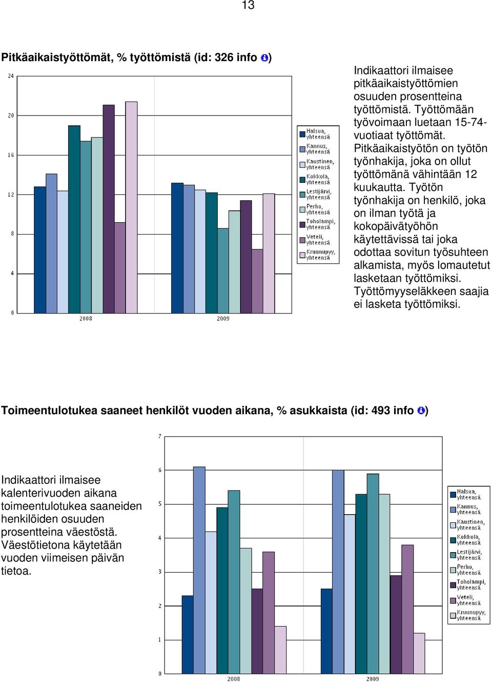 Työtön työnhakija on henkilö, joka on ilman työtä ja kokopäivätyöhön käytettävissä tai joka odottaa sovitun työsuhteen alkamista, myös lomautetut lasketaan työttömiksi.