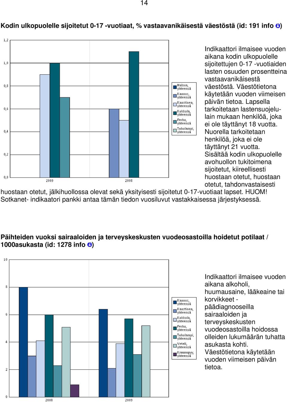 Nuorella tarkoitetaan henkilöä, joka ei ole täyttänyt 21 vuotta.