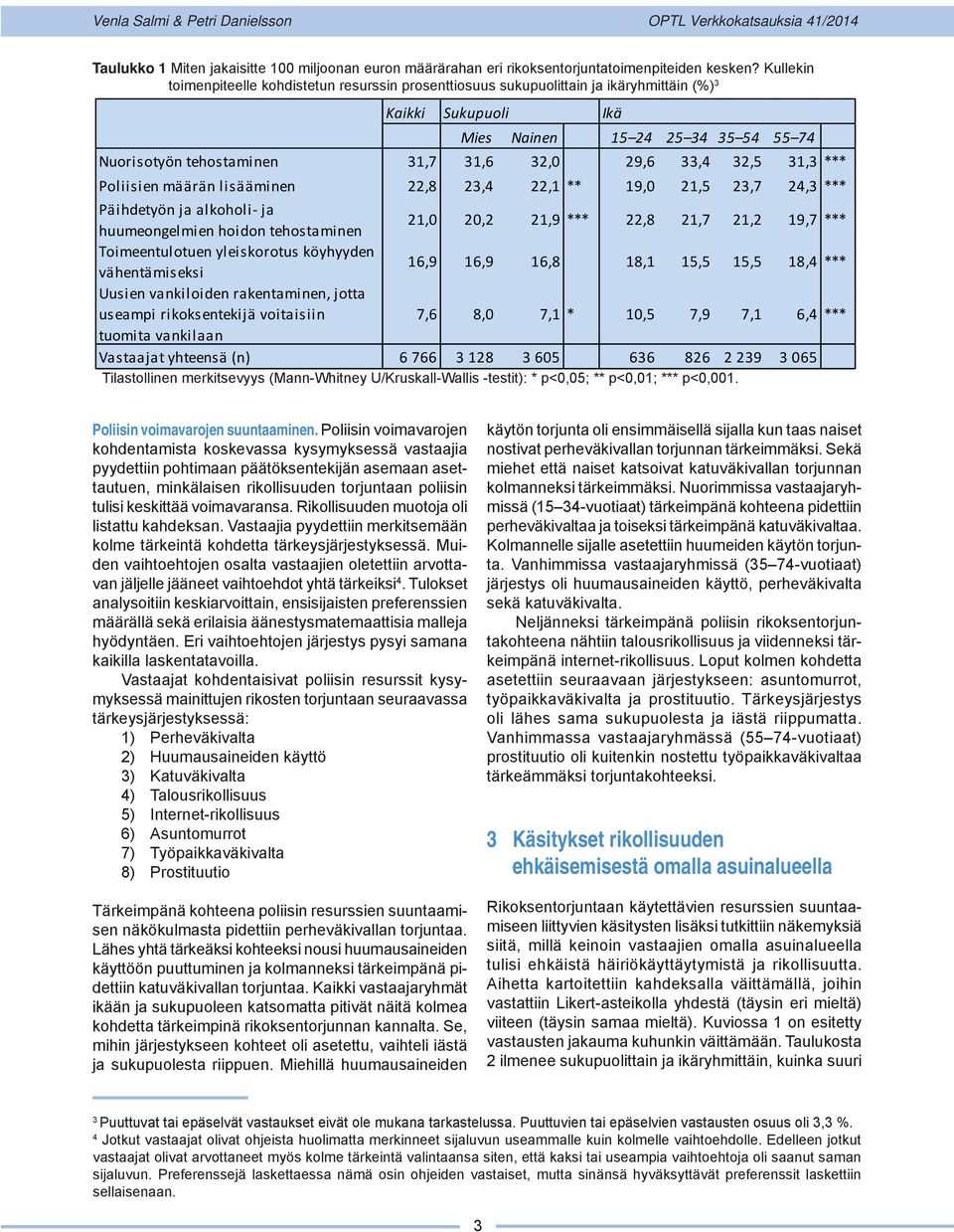 29,6 33,4 32,5 31,3 *** Poliisien määrän lisääminen 22,8 23,4 22,1 ** 19,0 21,5 23,7 24,3 *** Päihdetyön ja alkoholi- ja huumeongelmien hoidon tehostaminen 21,0 20,2 21,9 *** 22,8 21,7 21,2 19,7 ***