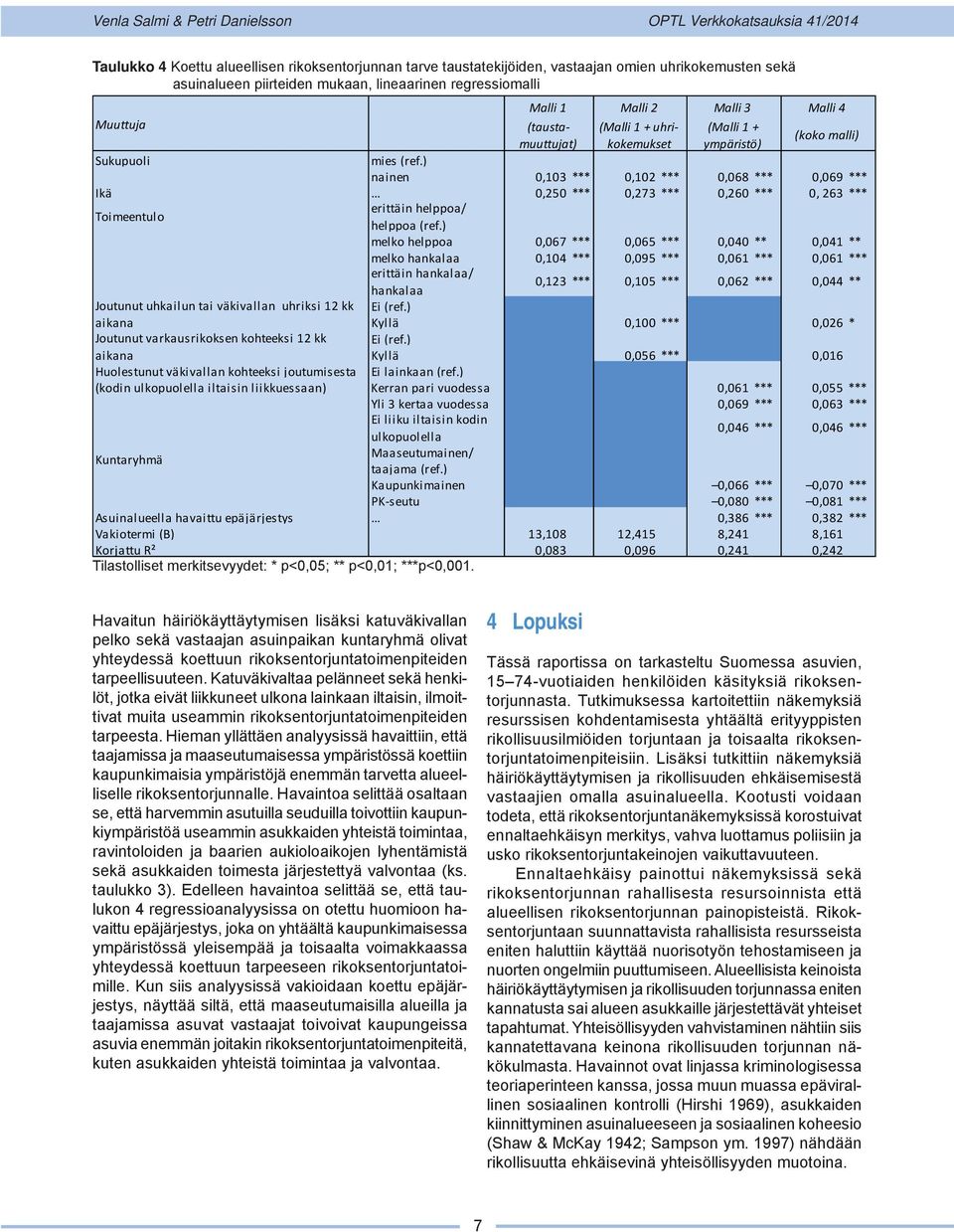 ) nainen 0,103 *** 0,102 *** 0,068 *** 0,069 *** Ikä 0,250 *** 0,273 *** 0,260 *** 0, 263 *** Toimeentulo erittäin helppoa/ helppoa (ref.