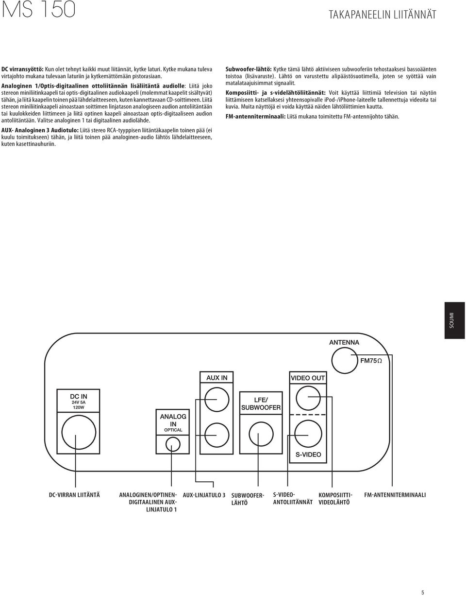 Analoginen 1/Optis-digitaalinen ottoliitännän lisäliitäntä audiolle: Liitä joko stereon miniliitinkaapeli tai optis-digitaalinen audiokaapeli (molemmat kaapelit sisältyvät) tähän, ja liitä kaapelin