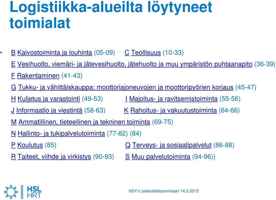 Majoitus- ja ravitsemistoiminta (55-56) J Informaatio ja viestintä (58-63) K Rahoitus- ja vakuutustoiminta (64-66) M Ammatillinen, tieteellinen ja tekninen toiminta