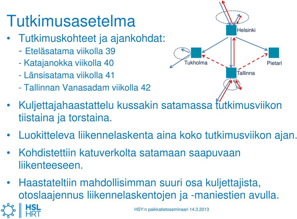 Luokitteleva liikennelaskenta aina koko tutkimusviikon ajan. Kohdistettiin katuverkolta satamaan saapuvaan liikenteeseen.