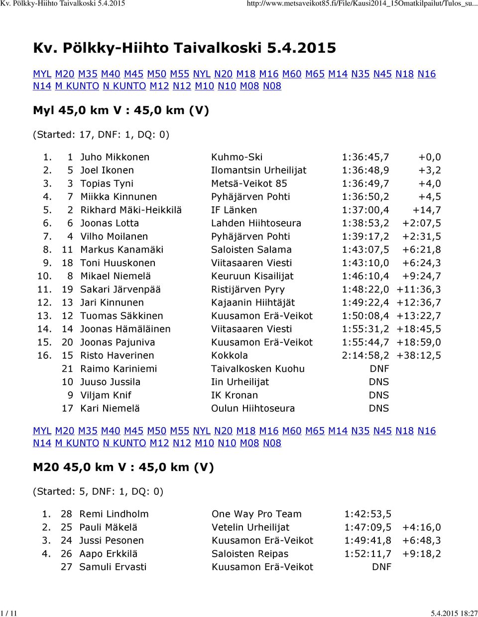 2 Rikhard Mäki-Heikkilä IF Länken 1:37:00,4 +14,7 6. 6 Joonas Lotta Lahden Hiihtoseura 1:38:53,2 +2:07,5 7. 4 Vilho Moilanen Pyhäjärven Pohti 1:39:17,2 +2:31,5 8.