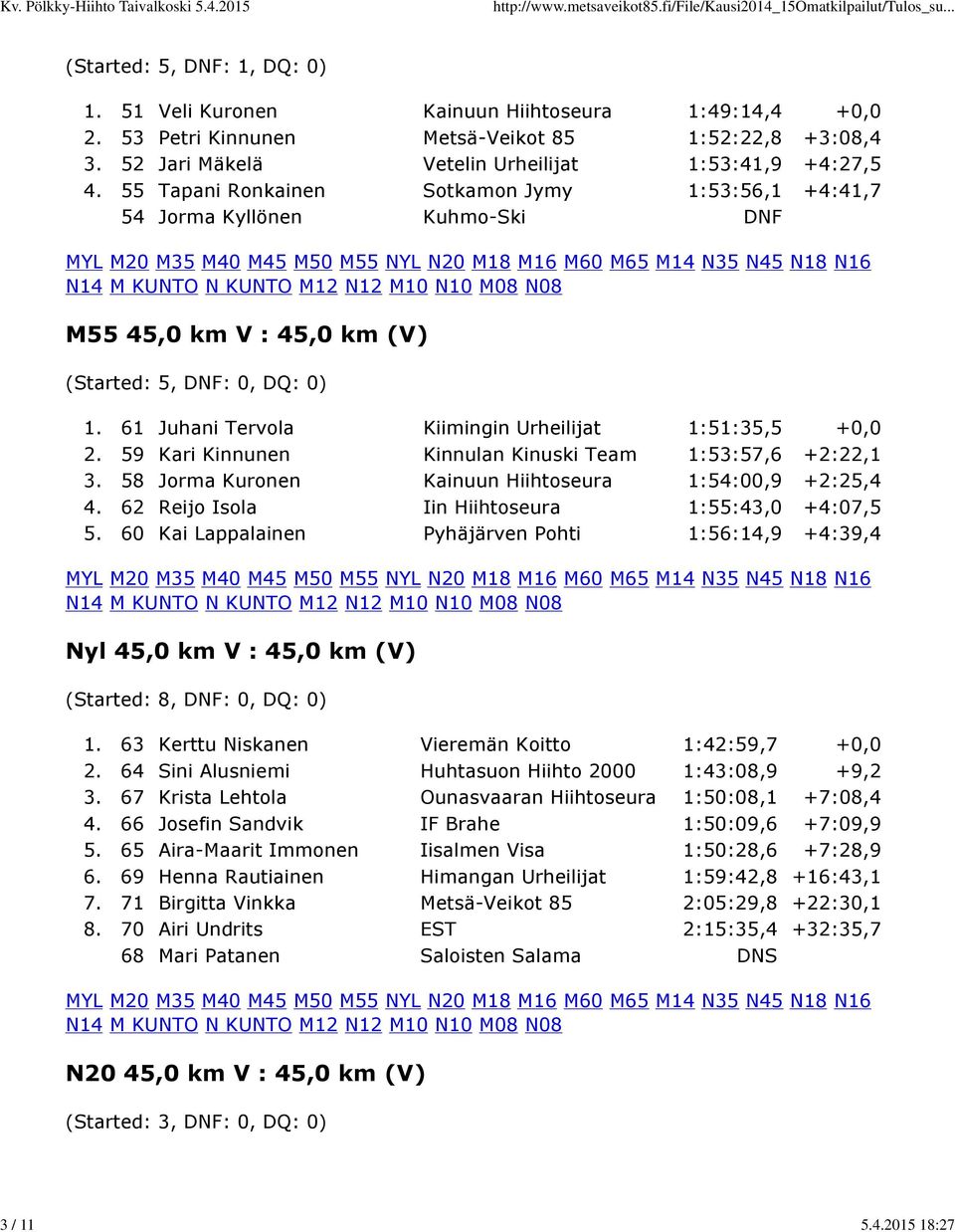 61 Juhani Tervola Kiimingin Urheilijat 1:51:35,5 +0,0 2. 59 Kari Kinnunen Kinnulan Kinuski Team 1:53:57,6 +2:22,1 3. 58 Jorma Kuronen Kainuun Hiihtoseura 1:54:00,9 +2:25,4 4.