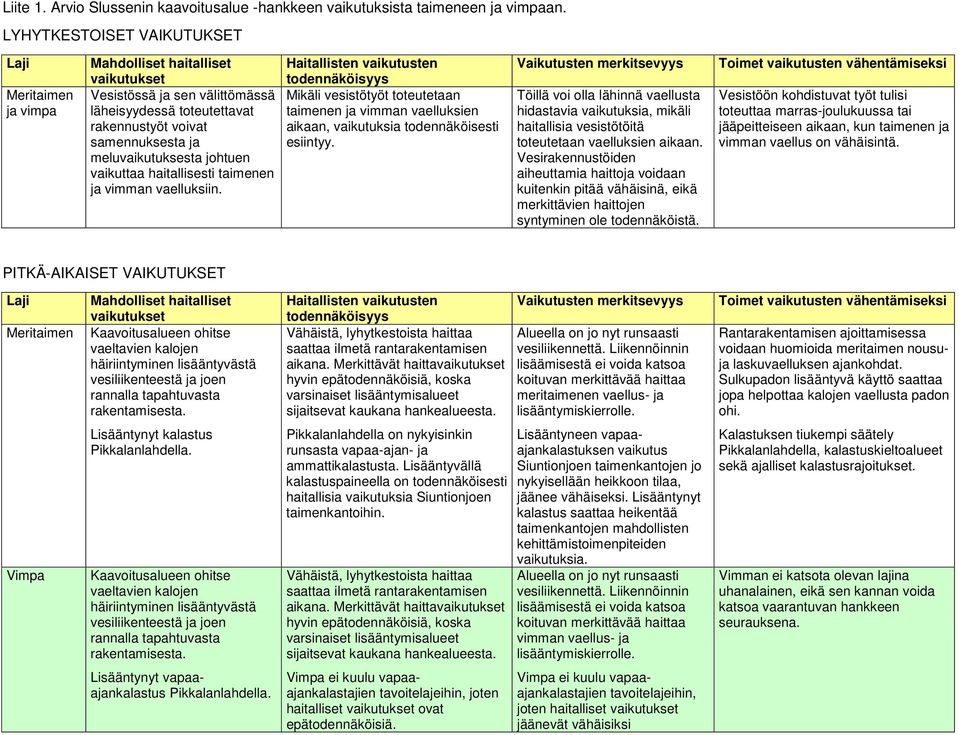 meluvaikutuksesta johtuen vaikuttaa haitallisesti taimenen ja vimman vaelluksiin.