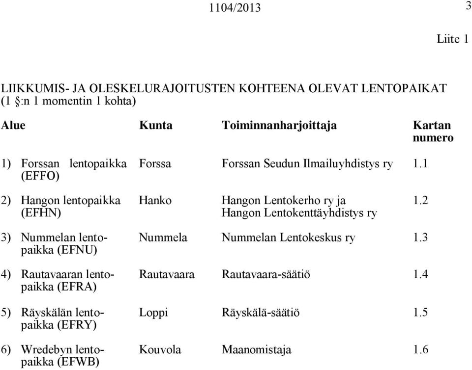 1 2) Hangon lentopaikka (EFHN) Hanko Hangon Lentokerho ry ja Hangon Lentokenttäyhdistys ry 1.