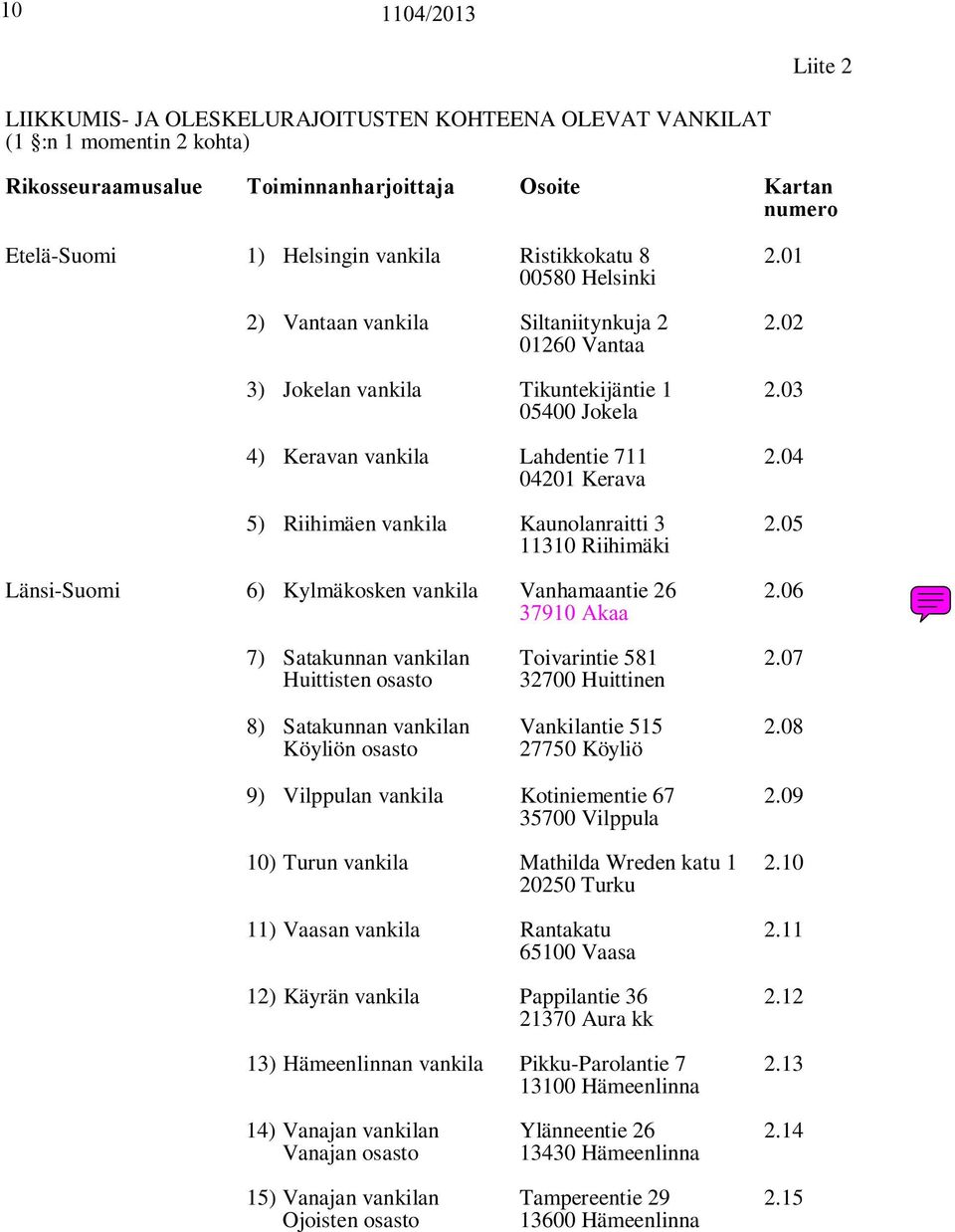 01 00580 Helsinki Etelä-Suomi 1) Helsingin vankila Ristikkokatu 8 2.01 2) Vantaan vankila 00580 Siltaniitynkuja Helsinki2 2.02 2) Vantaan vankila 01260 Vantaa Siltaniitynkuja 2 2.