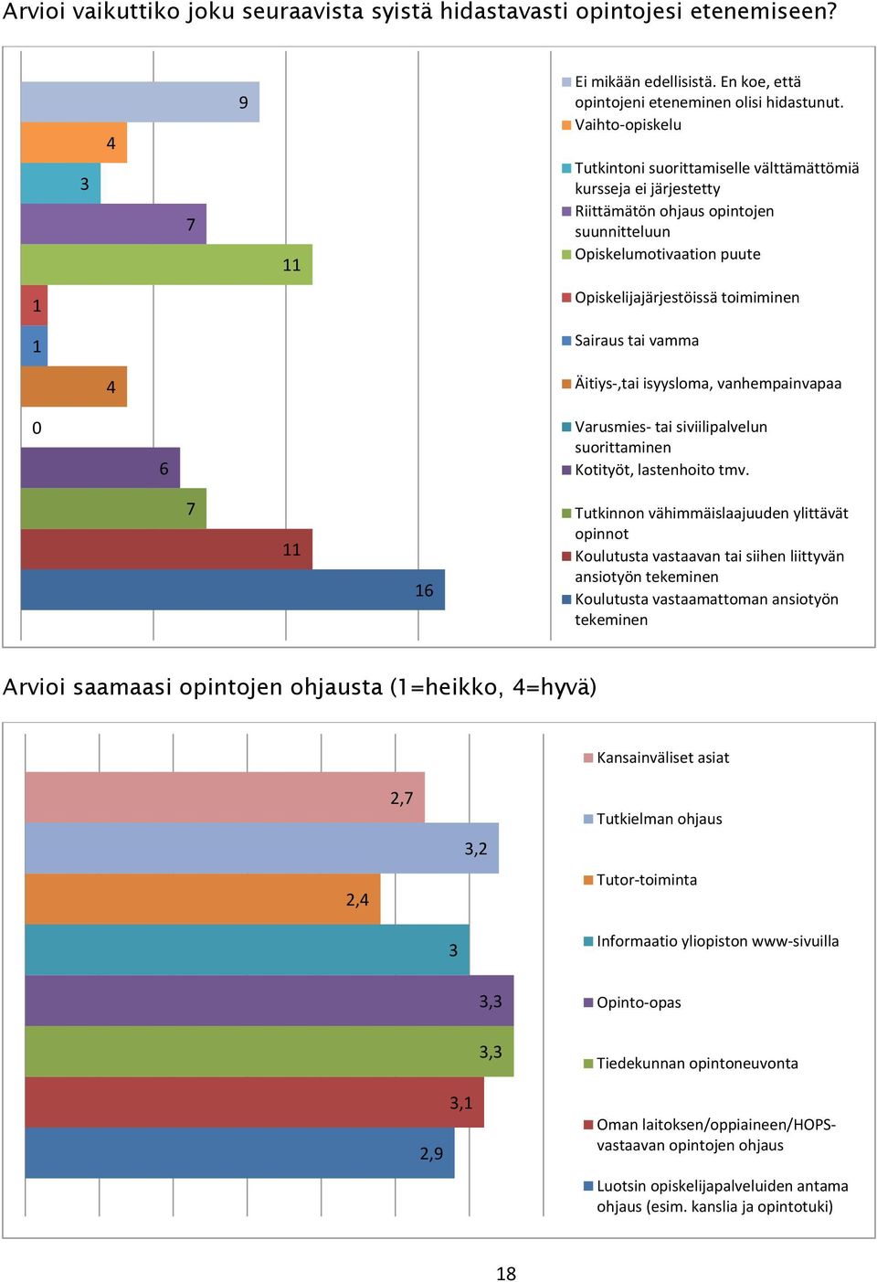 tai vamma 4 Äitiys-,tai isyysloma, vanhempainvapaa 0 6 Varusmies- tai siviilipalvelun suorittaminen Kotityöt, lastenhoito tmv.