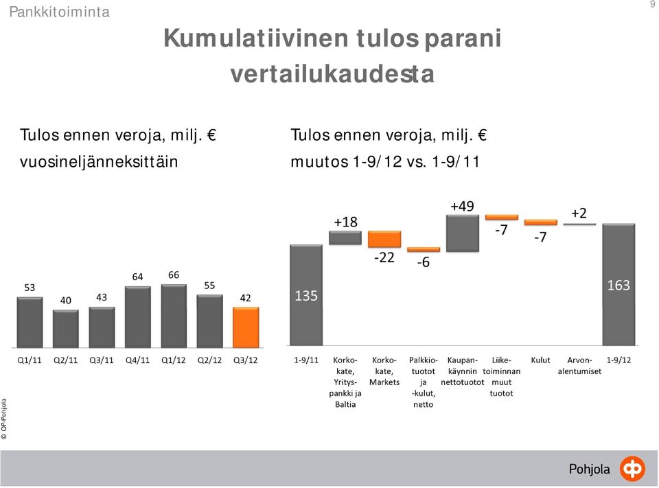 veroja, milj.