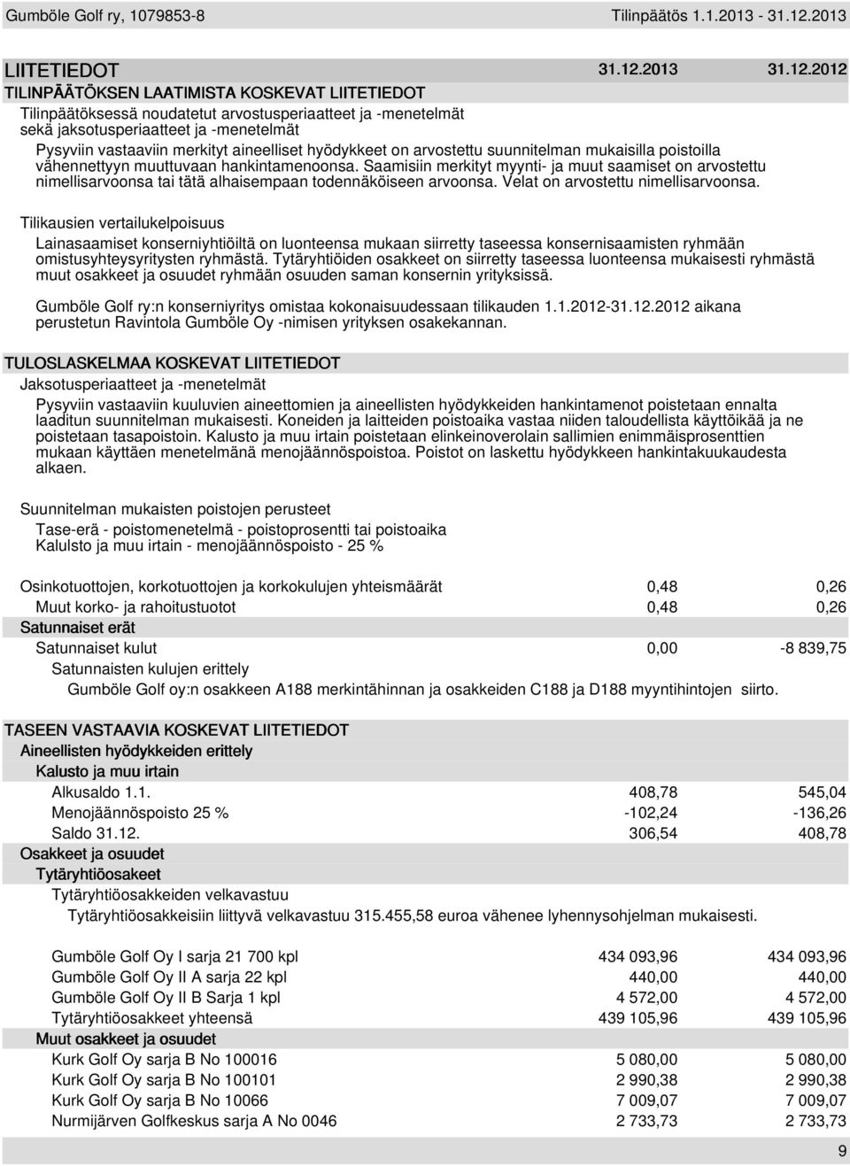 2012 TILINPÄÄTÖKSEN LAATIMISTA KOSKEVAT LIITETIEDOT Tilinpäätöksessä noudatetut arvostusperiaatteet ja -menetelmät sekä jaksotusperiaatteet ja -menetelmät Pysyviin vastaaviin merkityt aineelliset