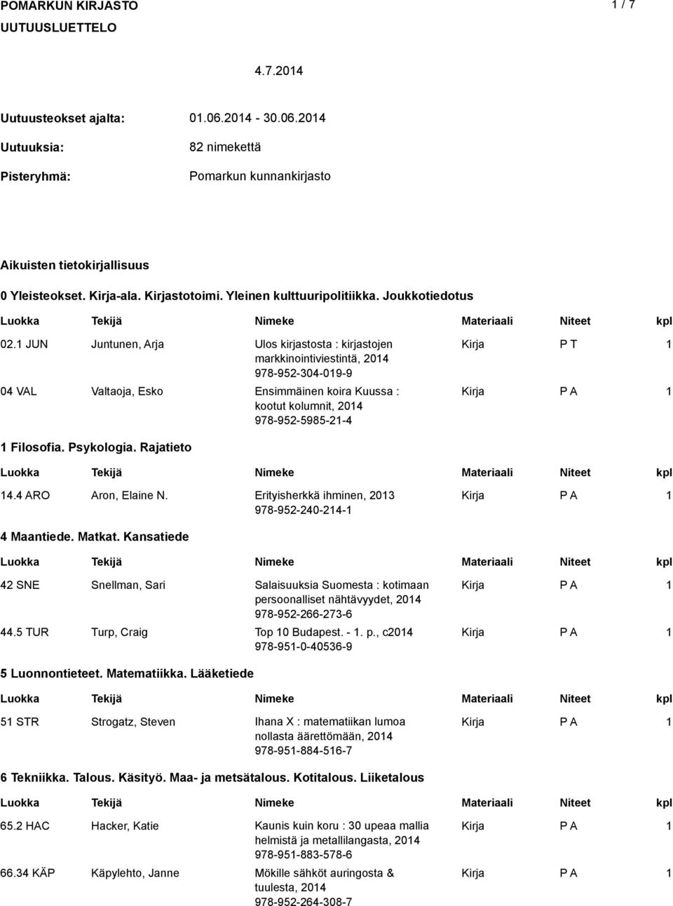 JUN Juntunen, Arja Ulos kirjastosta : kirjastojen P T markkinointiviestintä, 204 978-952-304-09-9 04 VAL Valtaoja, Esko Ensimmäinen koira Kuussa : kootut kolumnit, 204 978-952-5985-2-4 Filosofia.