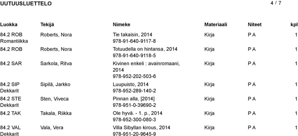 2 SAR Sarkola, Ritva Kivinen enkeli : avainromaani, 204 978-952-202-503-6 84.2 SIP 84.