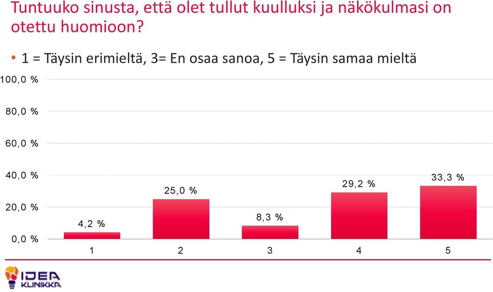 1 = Täysin erimieltä, 3= En osaa sanoa, 5 = Täysin samaa